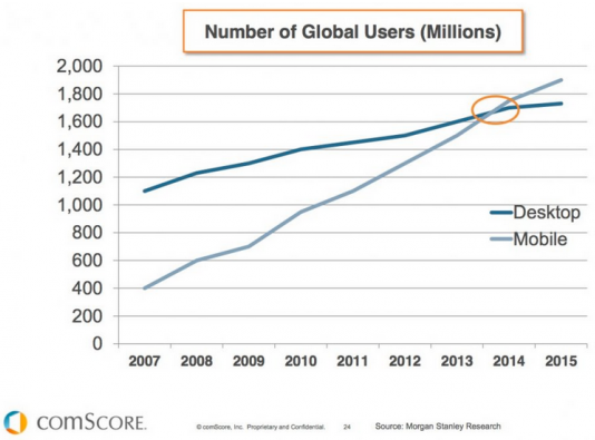 Internet Smartphone Usage
