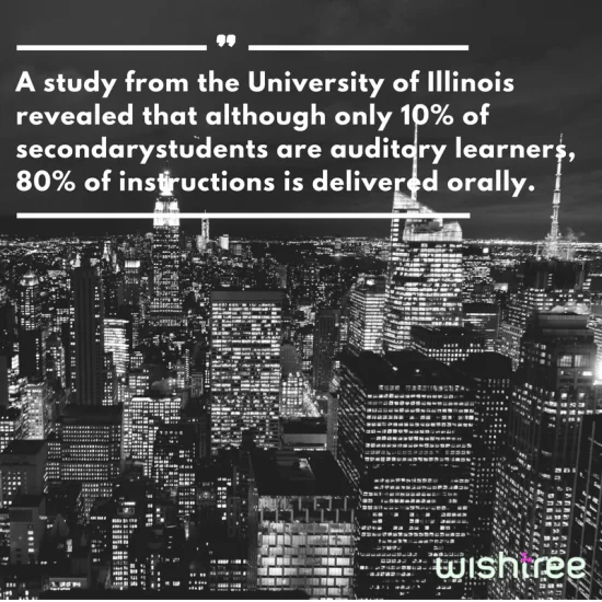 Visual data importance