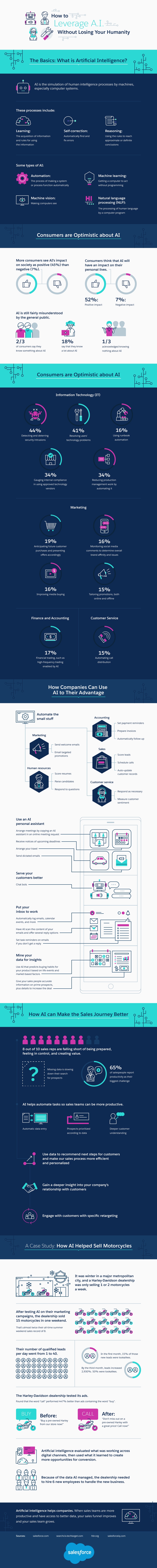 AI in Digital Marketing